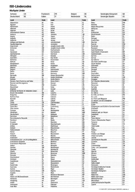 ländercode international